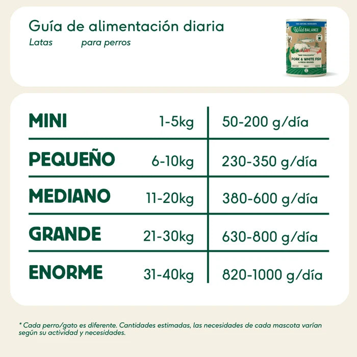 Wild Balance Filosofia BARF Cerdo y Merluza